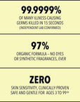 Kills 99.9999% of many illness-causing germs in 15 seconds, 97% organic formula, zero skin sensitivity