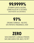 Kills 99.9999% of many illness-causing germs in 15 seconds, 97% organic formula, zero skin sensitivity