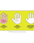 Germ reduction compared with common and leading hand sanitizers